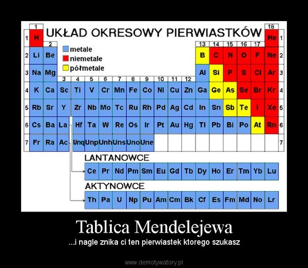 Pod Tytanem Na Tablicy Mendelejewa Tablica Mendelejewa Po Polsku Images
