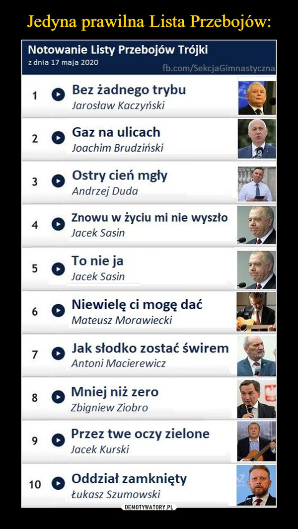 Jedyna prawilna Lista Przebojów: – Demotywatory.pl